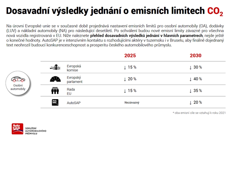 Dohady jako na trhu změní budoucnost Evropy